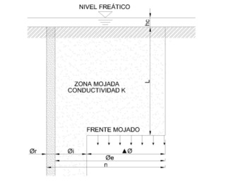 Imagen de Datos de Entrada